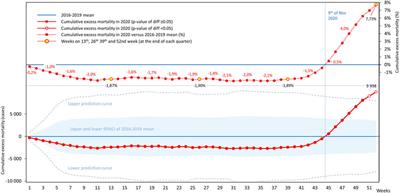 Different Trends in Excess Mortality in a Central European Country Compared to Main European Regions in the Year of the COVID-19 Pandemic (2020): a Hungarian Analysis